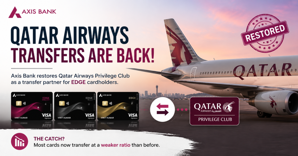 Axis Bank Brings Back Qatar Airways as an EDGE Transfer Partner